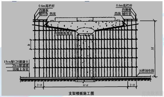 一级建造师市政工程模拟题