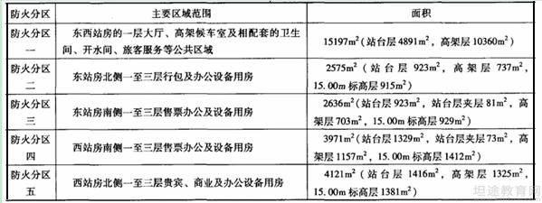 2018年二级消防师模拟题