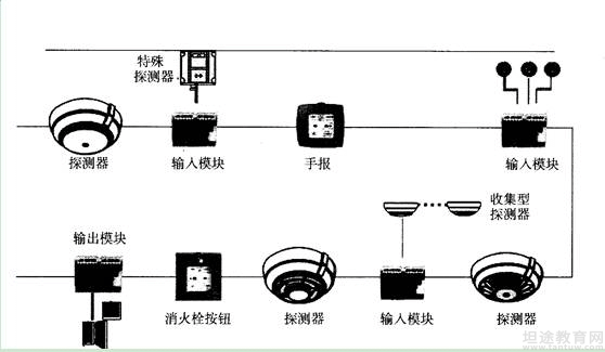 二级消防工程师案例分析模拟题