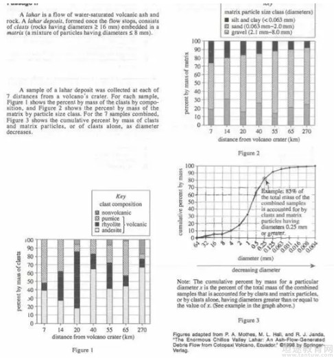 ACT科学推理