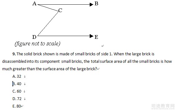 SAT数学