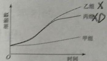 2018年高考理综