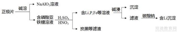 2018年高考理综