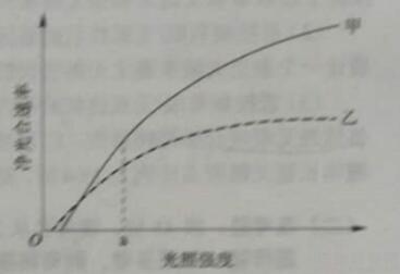 高考理综