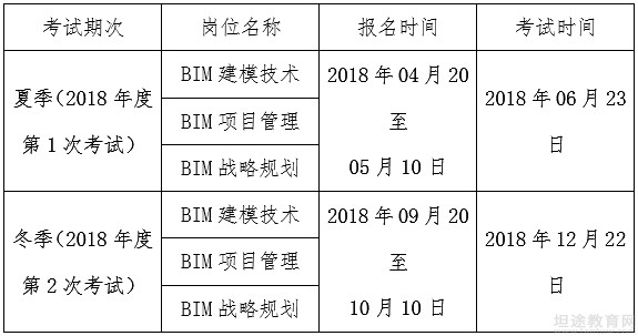 2018年BIM考试时间