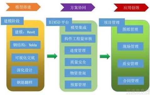 BIM考试案例分析