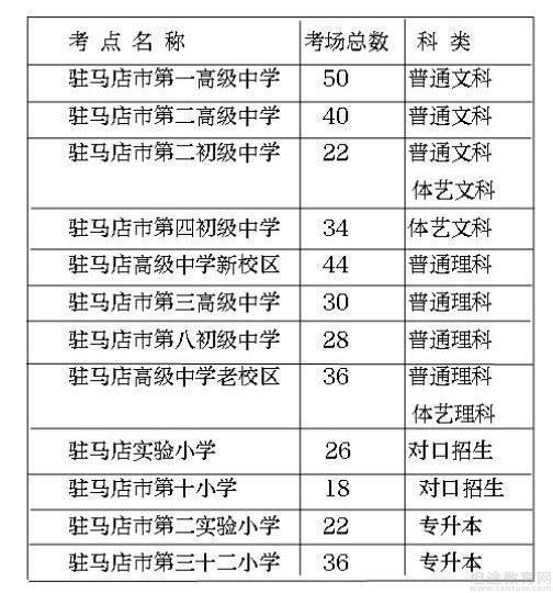 2018年高考动态