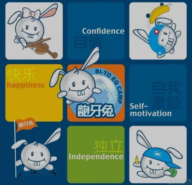 龅牙兔课程体系图片