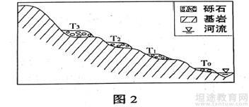 2018年高考文综