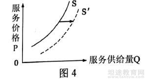 2018年高考文综