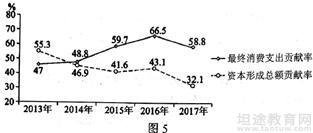 2018年高考文综