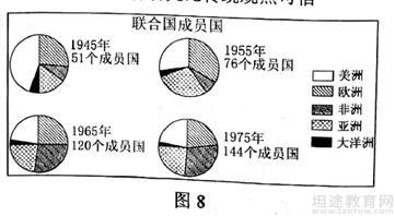 2018年高考文综真题