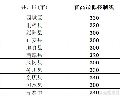 2018年中考考试