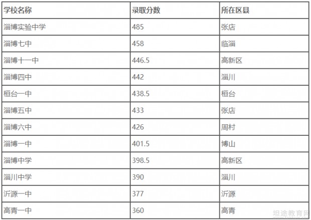 2018年中考