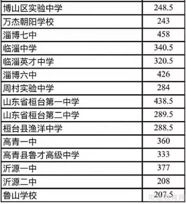 2018年中考模拟题