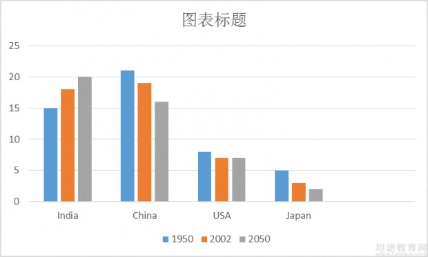 雅思考试