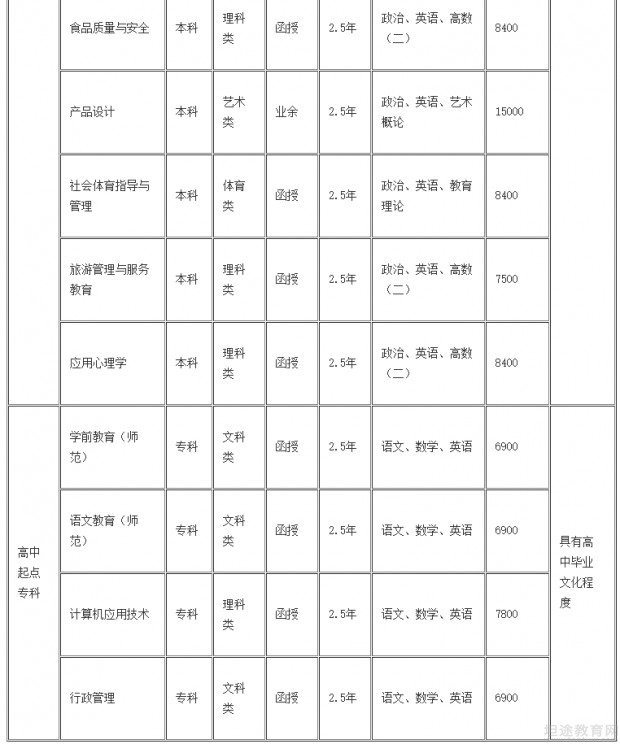 成人高考知识点