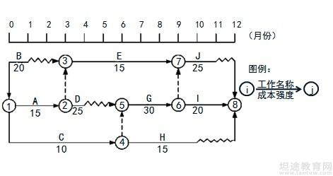 一级建造师模拟试题