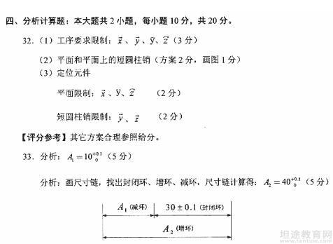 2018年自学考试