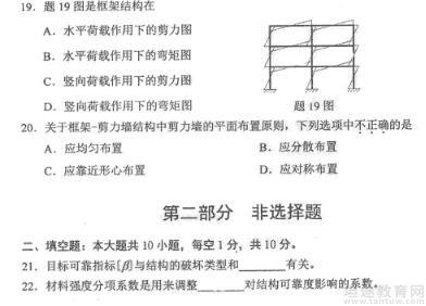 2018年自学考试频道