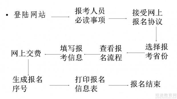 2019年初级会计职称考试