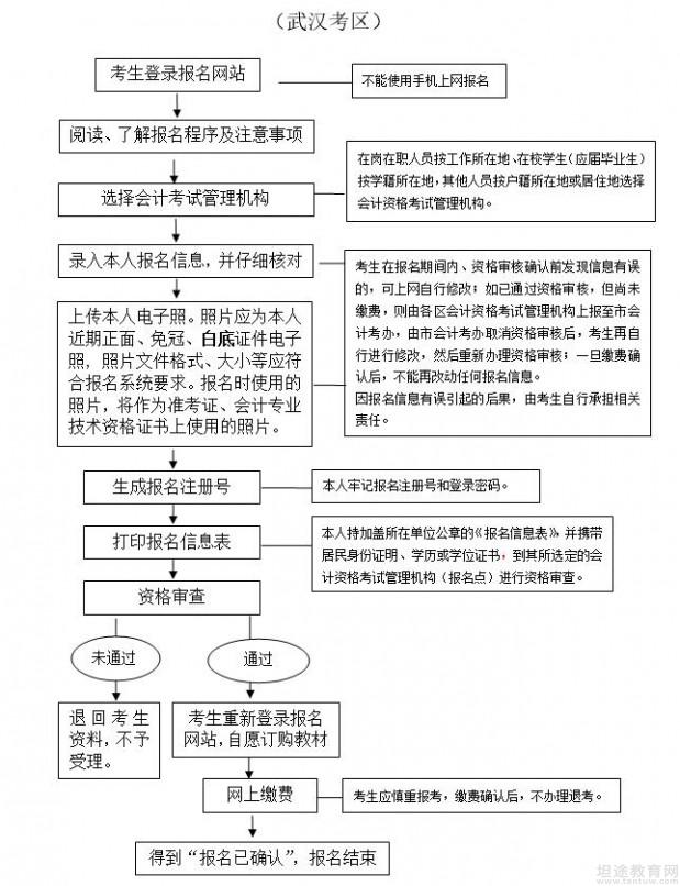 2019年初级会计职称考试