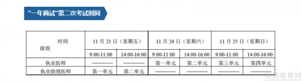 2018年执业医师考试