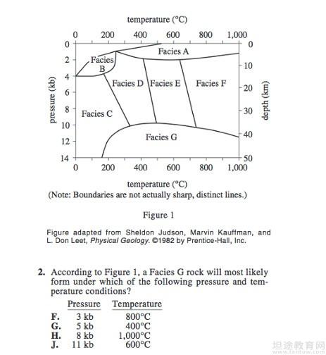 ACT科学推理