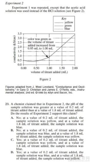 ACT科学推理