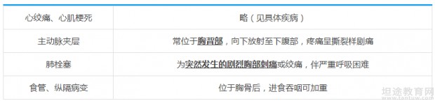 内科主治医师考试