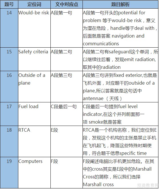 雅思阅读