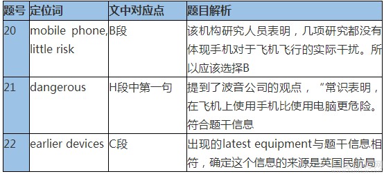 雅思阅读