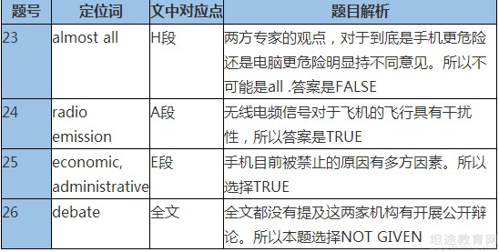雅思阅读