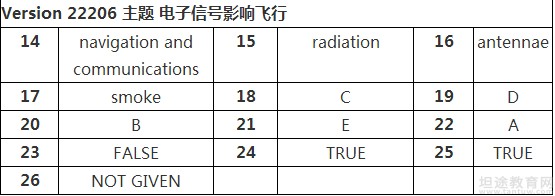 雅思阅读
