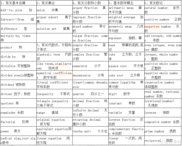 SAT考试技巧