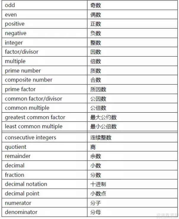 GMAT考试技巧