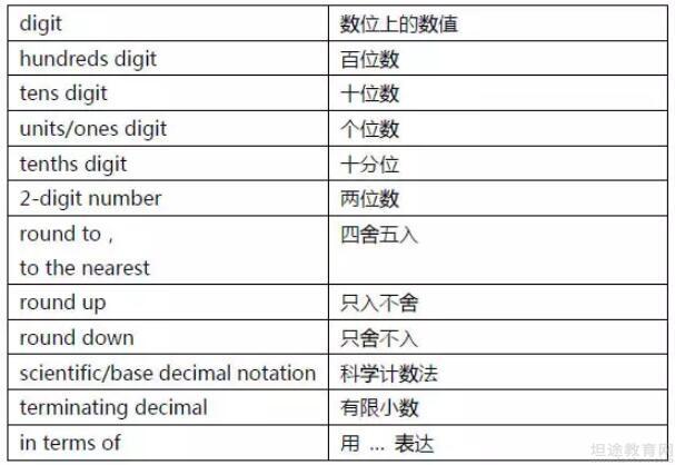 GMAT考试技巧