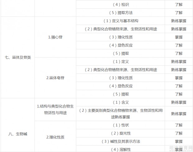 卫生职称考试大纲