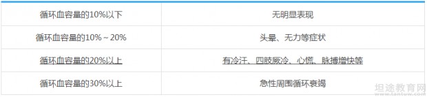 卫生职称考试