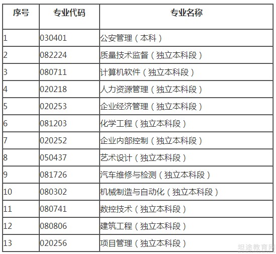 自学考试须知