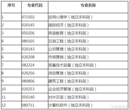 自学考试须知