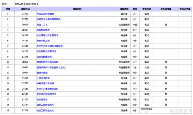 自学考试专业