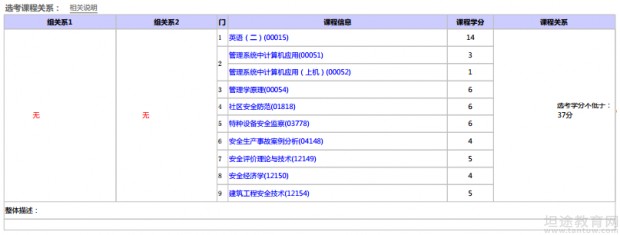 自学考试专业