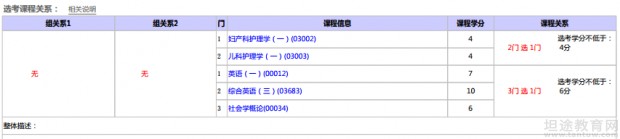 自学考试专业