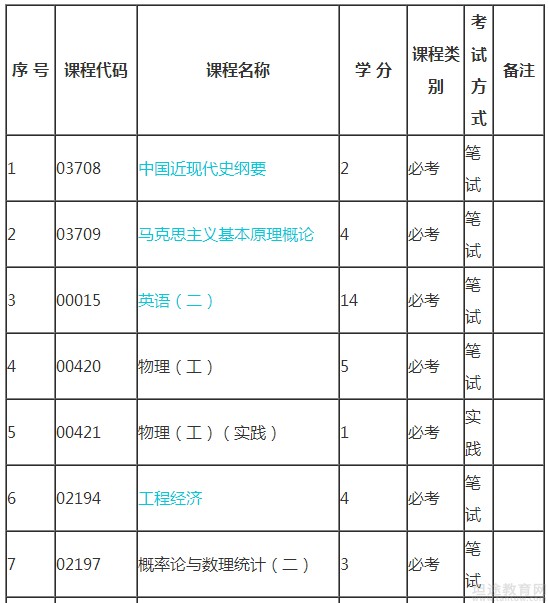 自学考试须知