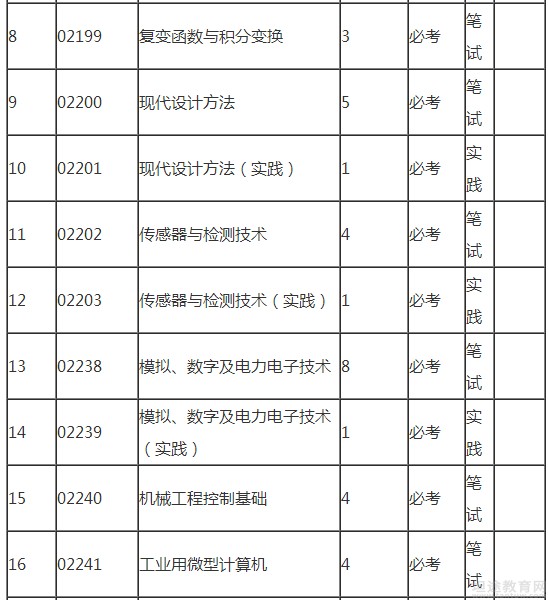 自学考试须知