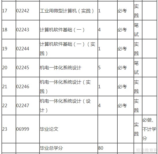 自学考试须知