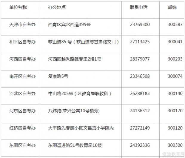 自学考试报名