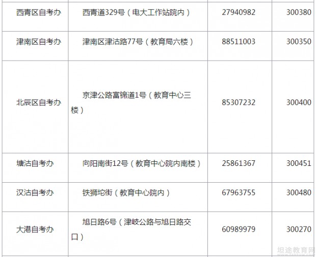 自学考试报名