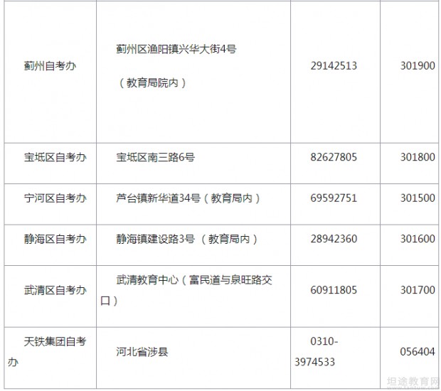 自学考试报名